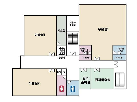 지상2층 안내입니다. 계단을 통해 올라오면, 시계방향으로 원격학습실, 원격준비실, 화장실, 미술실2,미술실1,자료실,무용실1이 위치하고 있습니다.